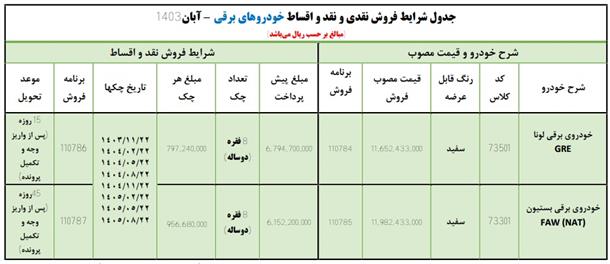 بخشنامه کامل فروش اقساطی خودروهای برقی ایران خودرو